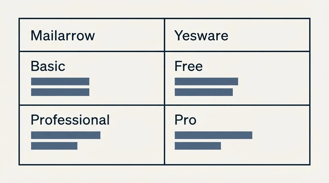 Pricing table: Pricing Comparison (Mailarrow, Yesware, Basic, Free)