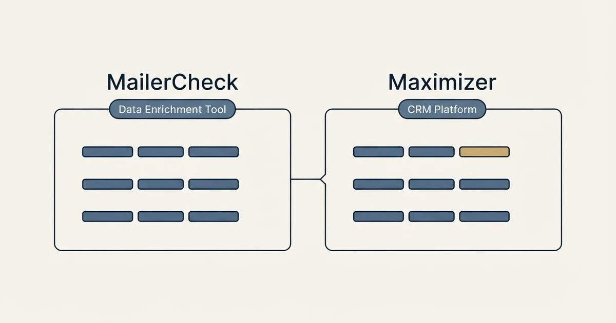 Side-by-side panels: MailerCheck vs Maximizer (Data Enrichment Tool, CRM Platform)