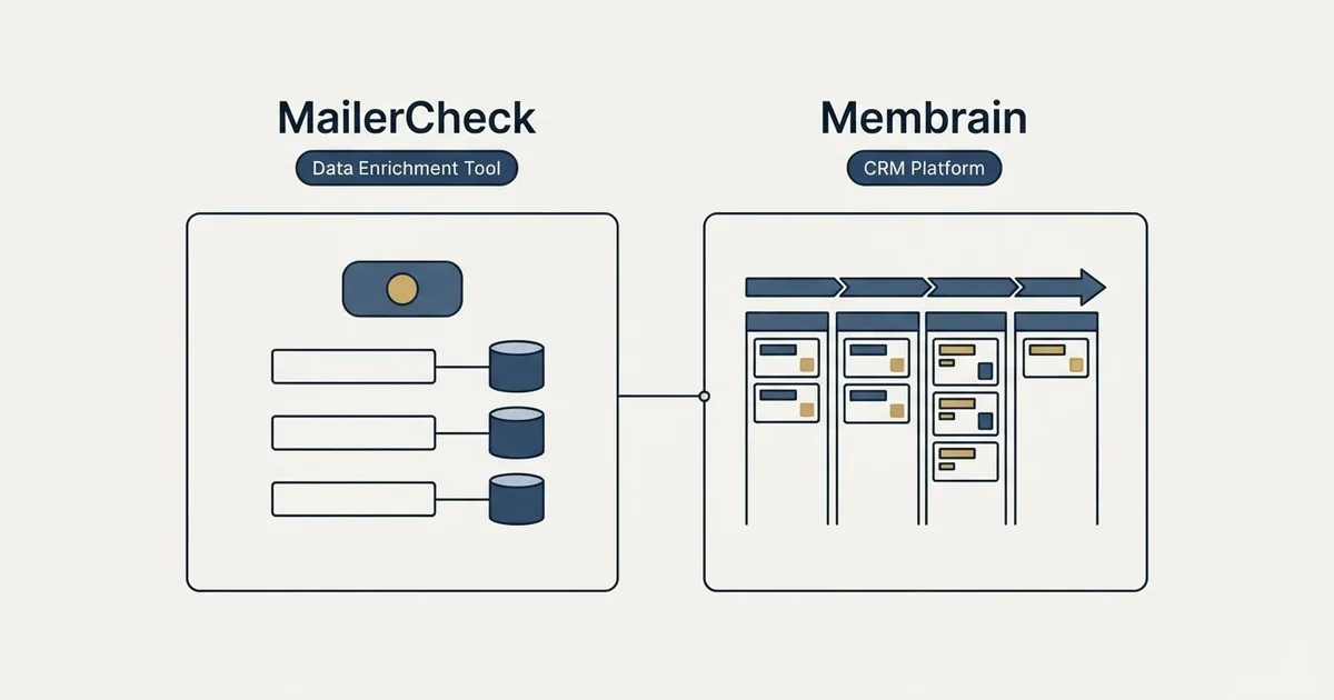 Side-by-side panels: MailerCheck vs Membrain (Data Enrichment Tool, CRM Platform)