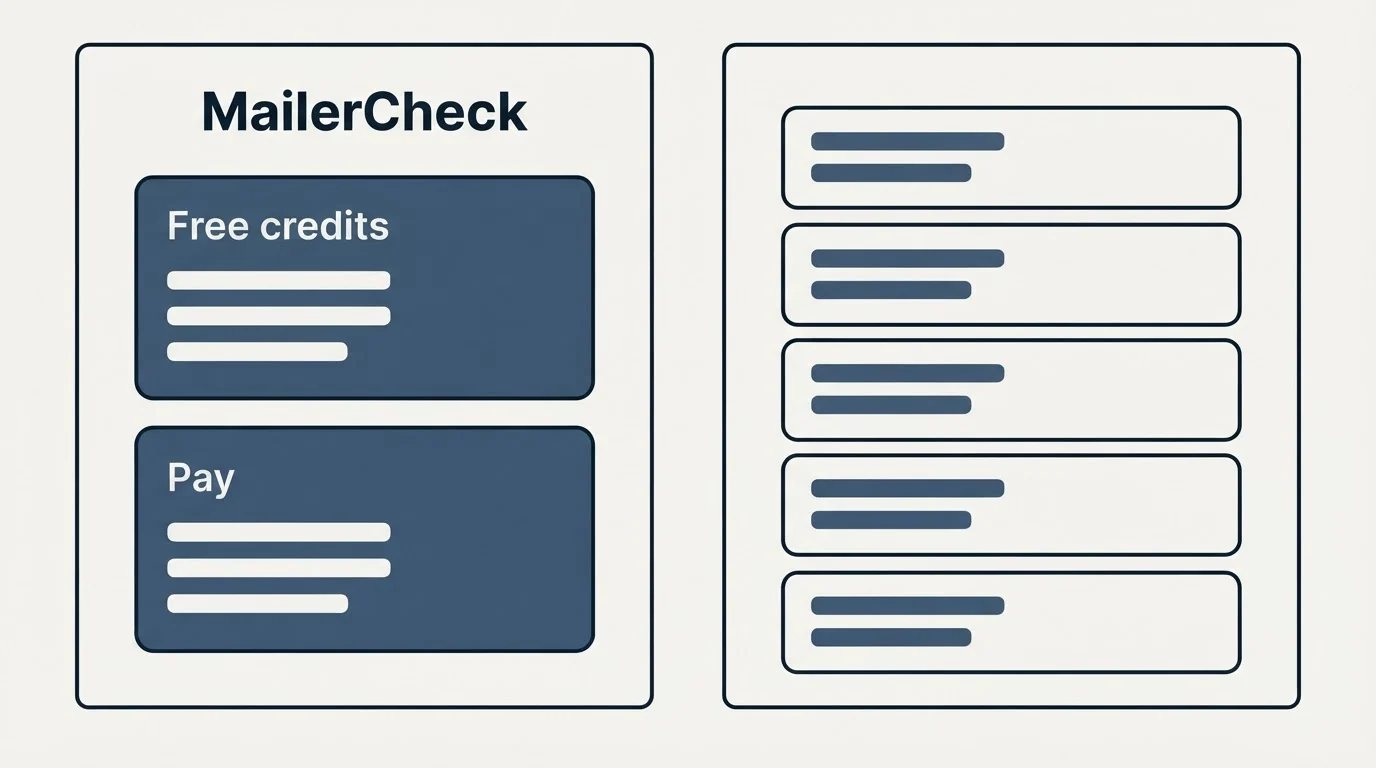 Pricing panels: Pricing Comparison (MailerCheck, Free credits, Pay)