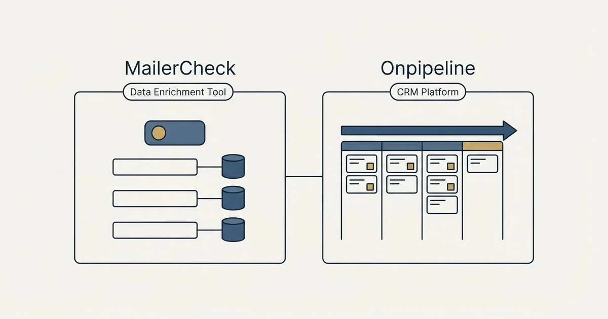 Side-by-side panels: MailerCheck vs Onpipeline (Data Enrichment Tool, CRM Platform)