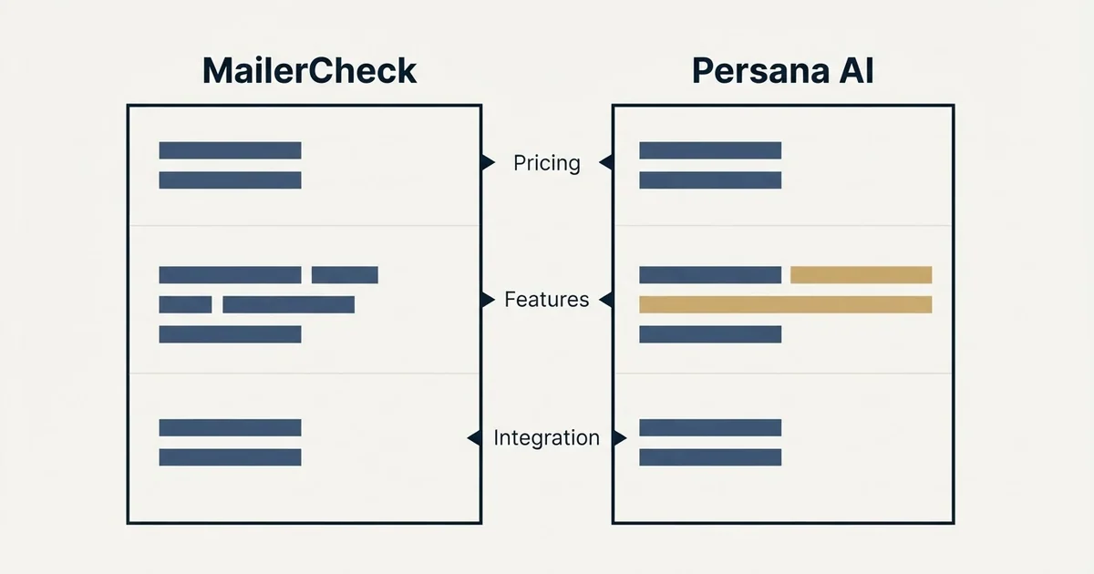 Comparison panel: MailerCheck vs Persana AI (Pricing, Features, Integration)