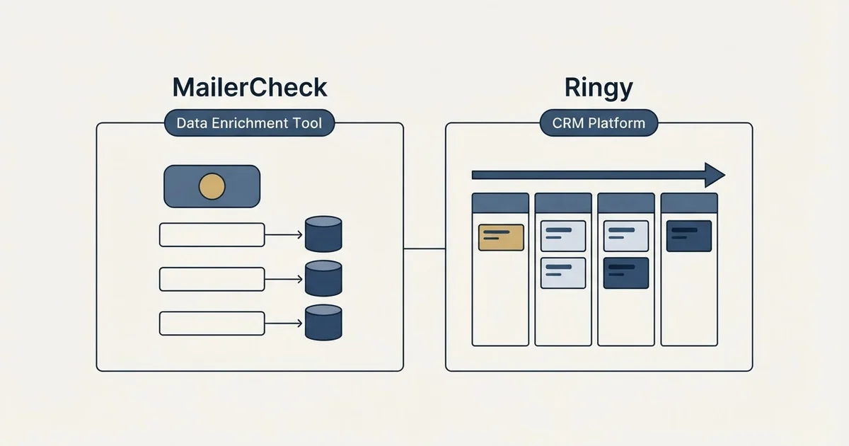 Side-by-side panels: MailerCheck vs Ringy (Data Enrichment Tool, CRM Platform)