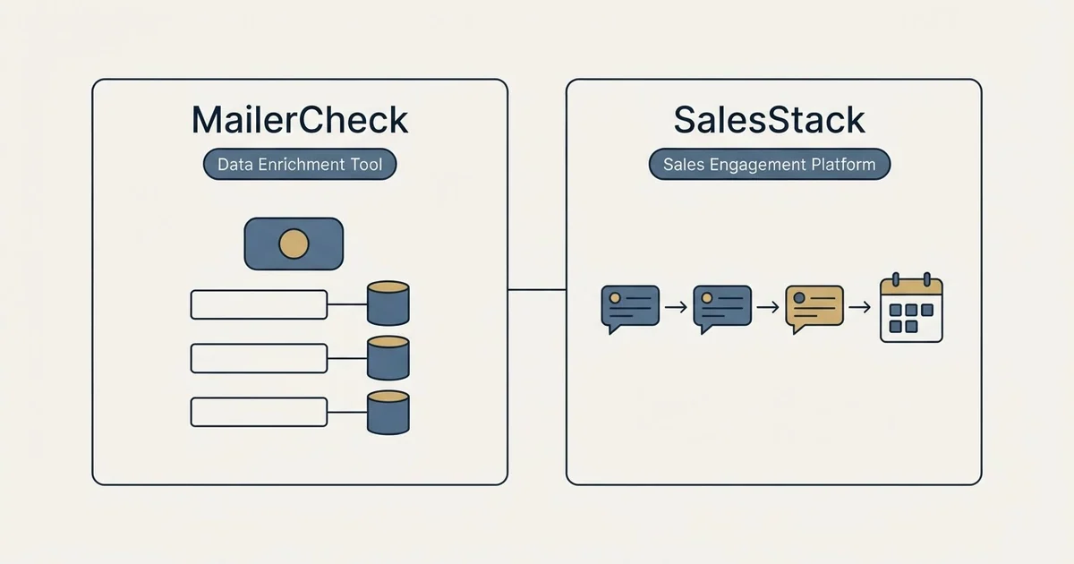 Side-by-side panels: MailerCheck vs SalesStack (Data Enrichment Tool, Sales Engagement Platform)