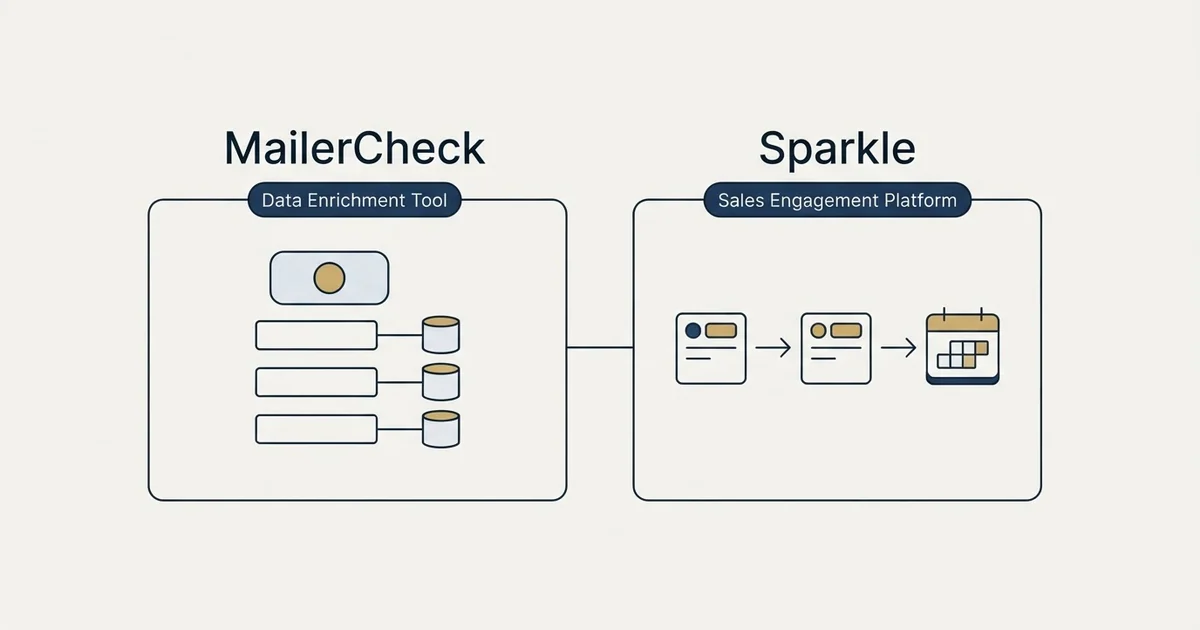 Side-by-side panels: MailerCheck vs Sparkle (Data Enrichment Tool, Sales Engagement Platform)