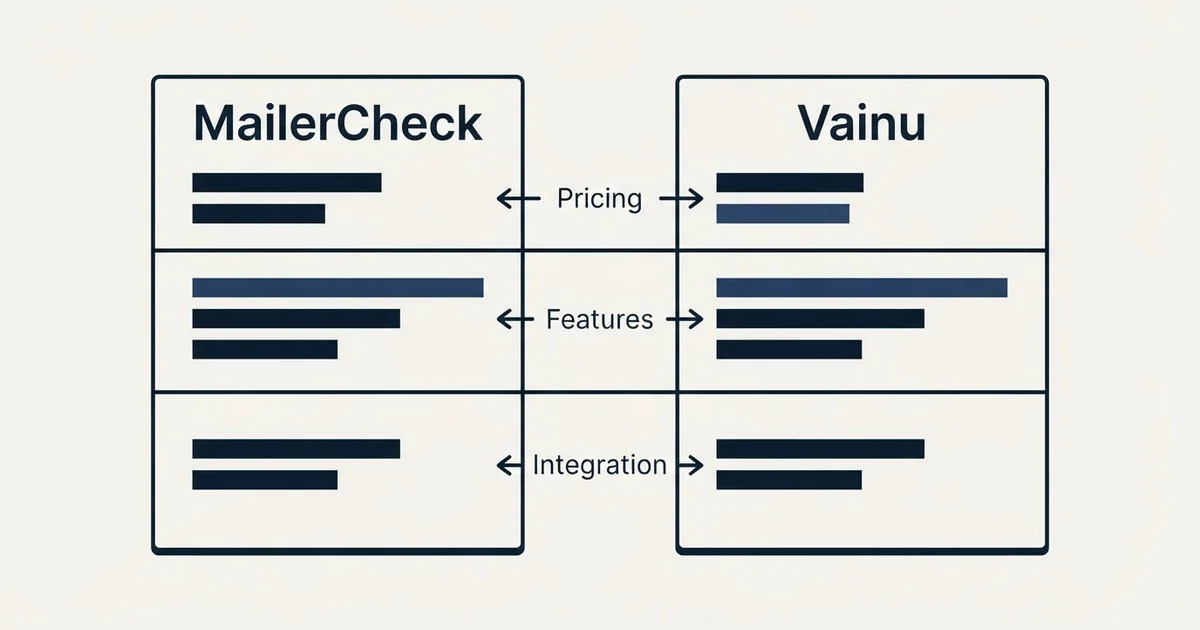 Comparison panel: MailerCheck vs Vainu (Pricing, Features, Integration)