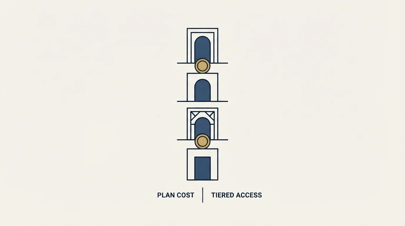 Section illustration: What the plans cost, as published on August
