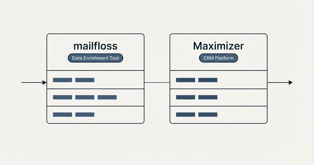 Side-by-side panels: mailfloss vs Maximizer (Data Enrichment Tool, CRM Platform)