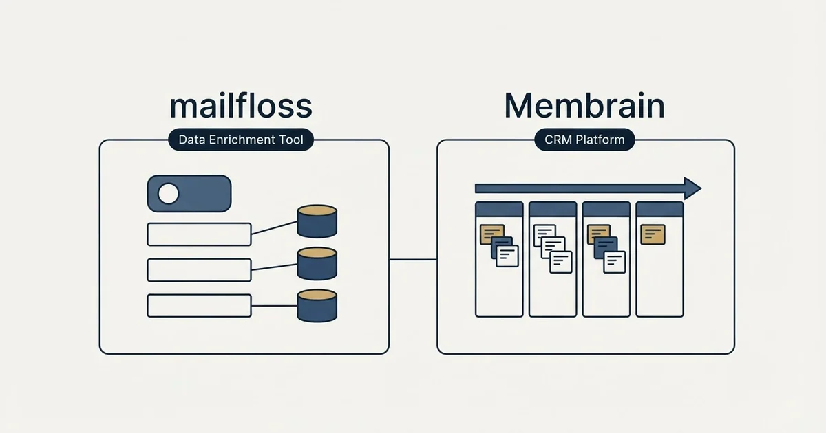 Side-by-side panels: mailfloss vs Membrain (Data Enrichment Tool, CRM Platform)