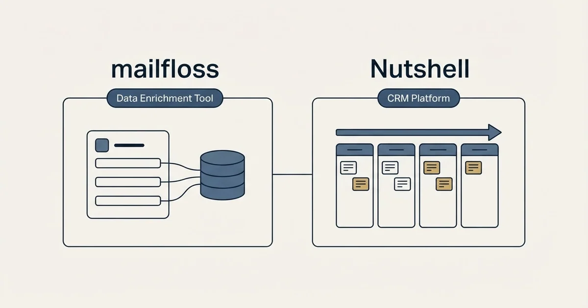 Side-by-side panels: mailfloss vs Nutshell (Data Enrichment Tool, CRM Platform)