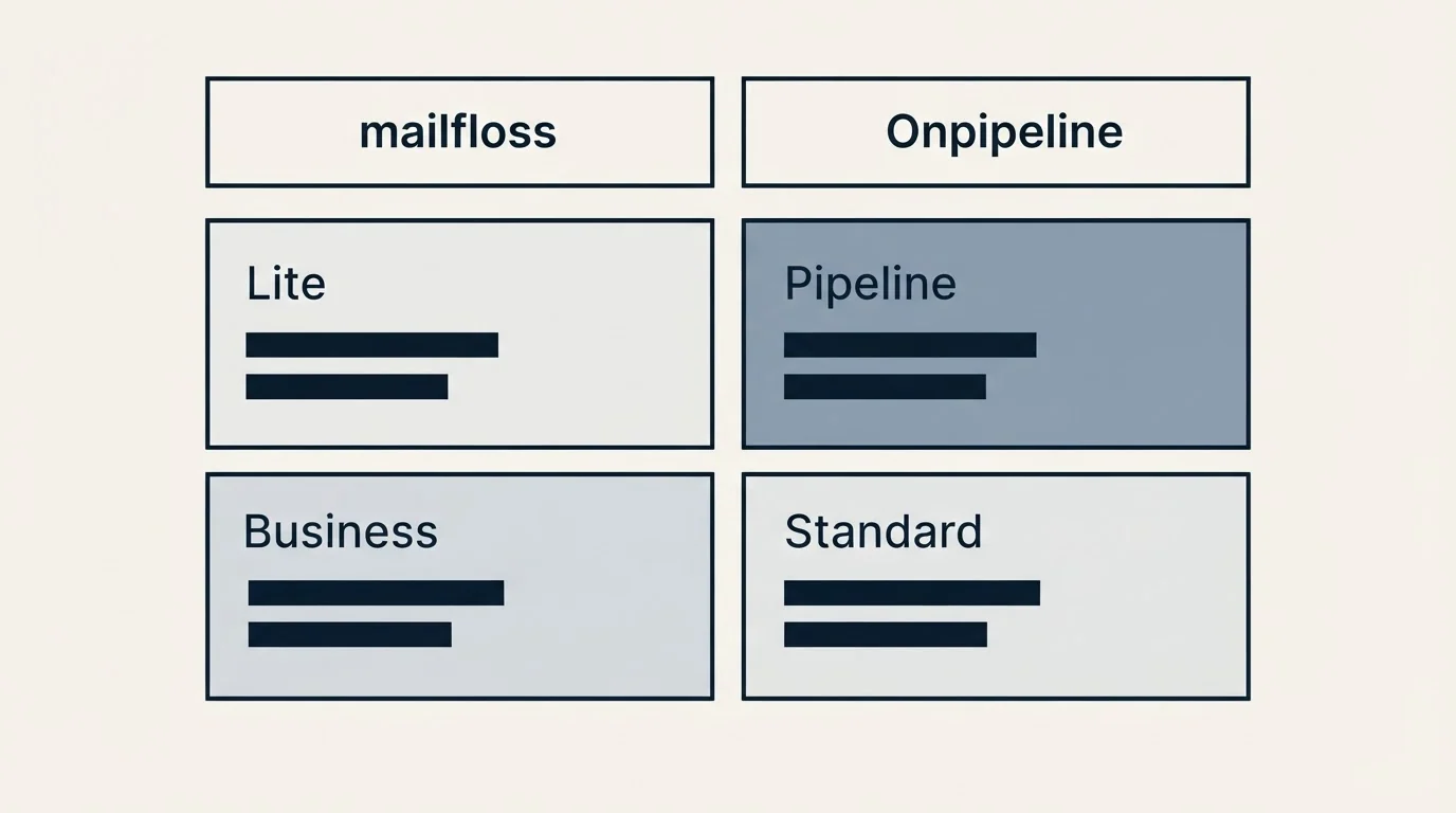 Pricing table: Pricing Comparison (mailfloss, Onpipeline, Lite, Pipeline)