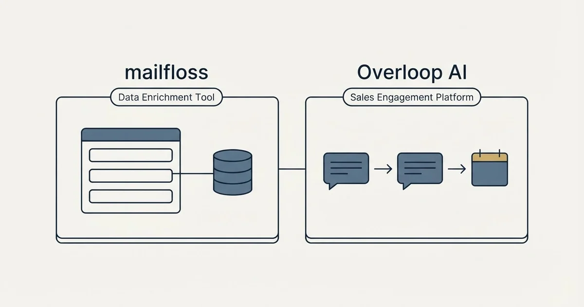 Side-by-side panels: mailfloss vs Overloop AI (Data Enrichment Tool, Sales Engagement Platform)