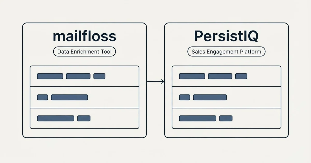 Side-by-side panels: mailfloss vs PersistIQ (Data Enrichment Tool, Sales Engagement Platform)