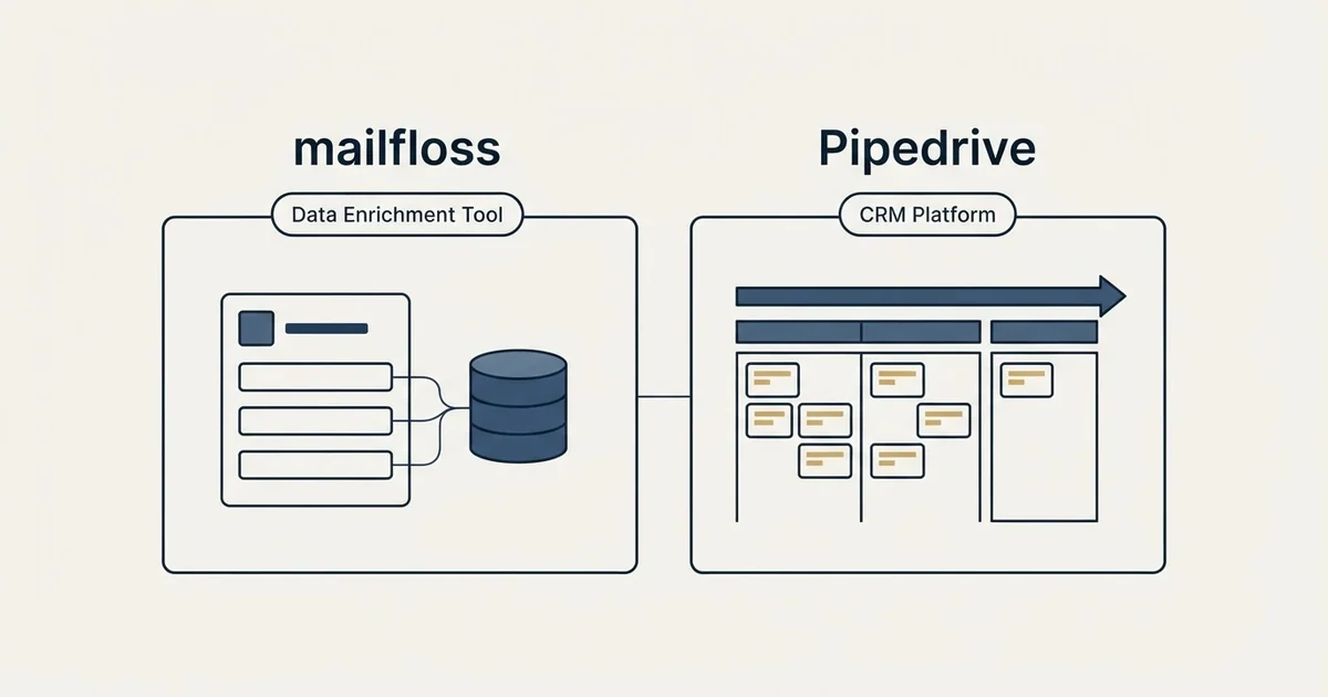 Side-by-side panels: mailfloss vs Pipedrive (Data Enrichment Tool, CRM Platform)