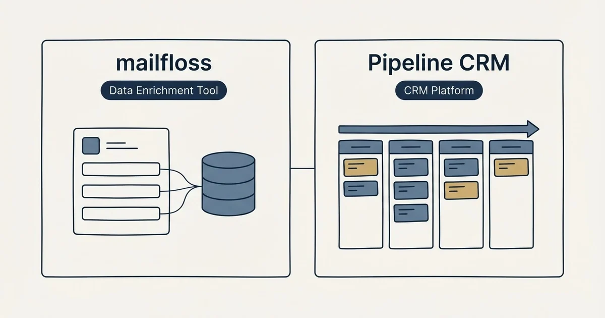 Side-by-side panels: mailfloss vs Pipeline CRM (Data Enrichment Tool, CRM Platform)