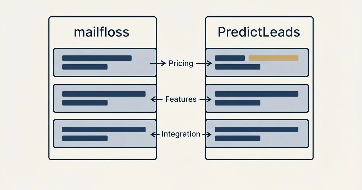 Comparison panel: mailfloss vs PredictLeads (Pricing, Features, Integration)
