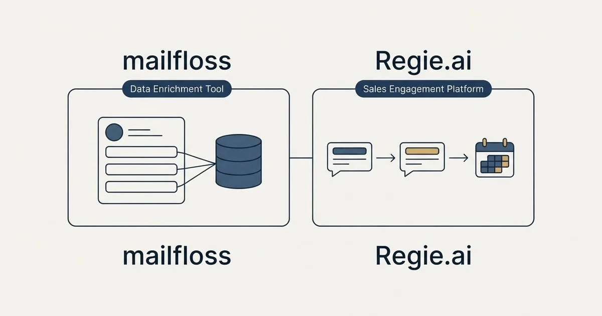 Side-by-side panels: mailfloss vs Regie.ai (Data Enrichment Tool, Sales Engagement Platform)