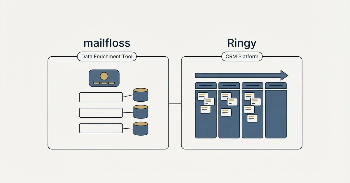 Side-by-side panels: mailfloss vs Ringy (Data Enrichment Tool, CRM Platform)