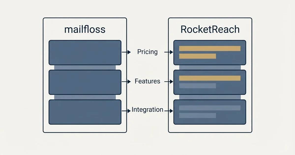 Comparison panel: mailfloss vs RocketReach (Pricing, Features, Integration)