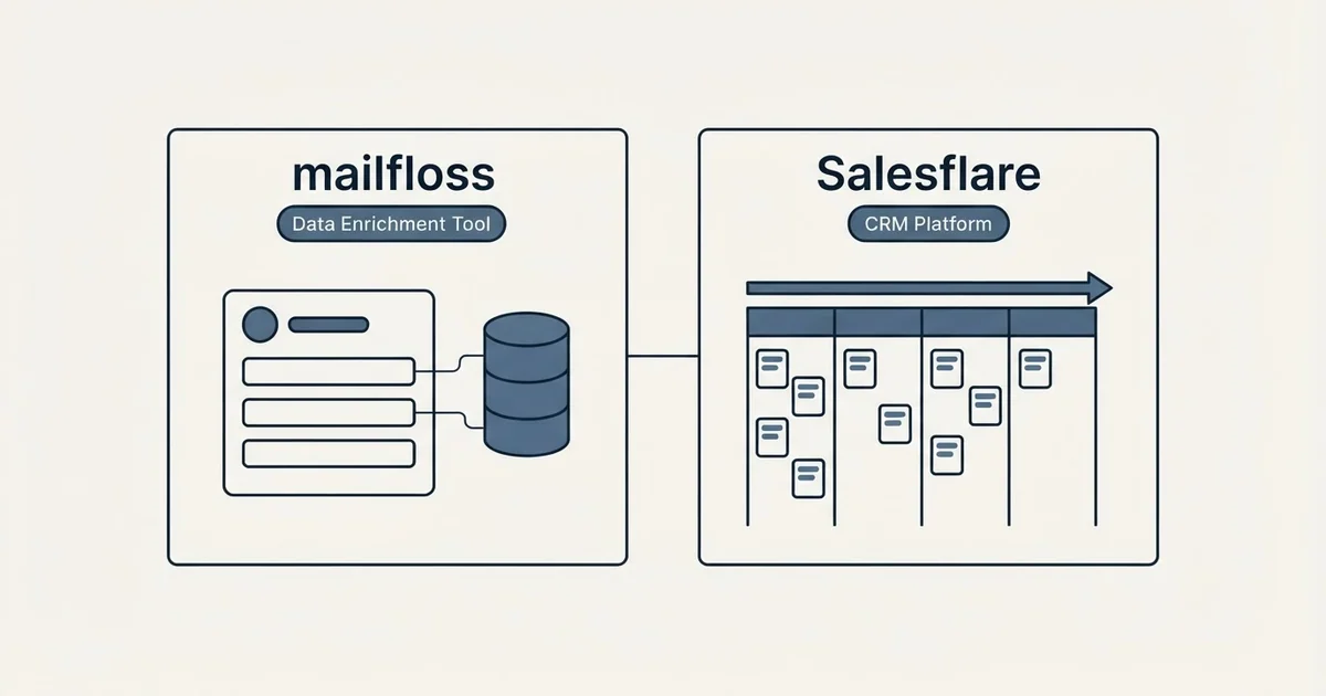 Side-by-side panels: mailfloss vs Salesflare (Data Enrichment Tool, CRM Platform)