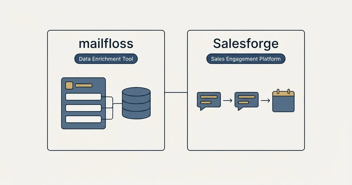 Side-by-side panels: mailfloss vs Salesforge (Data Enrichment Tool, Sales Engagement Platform)