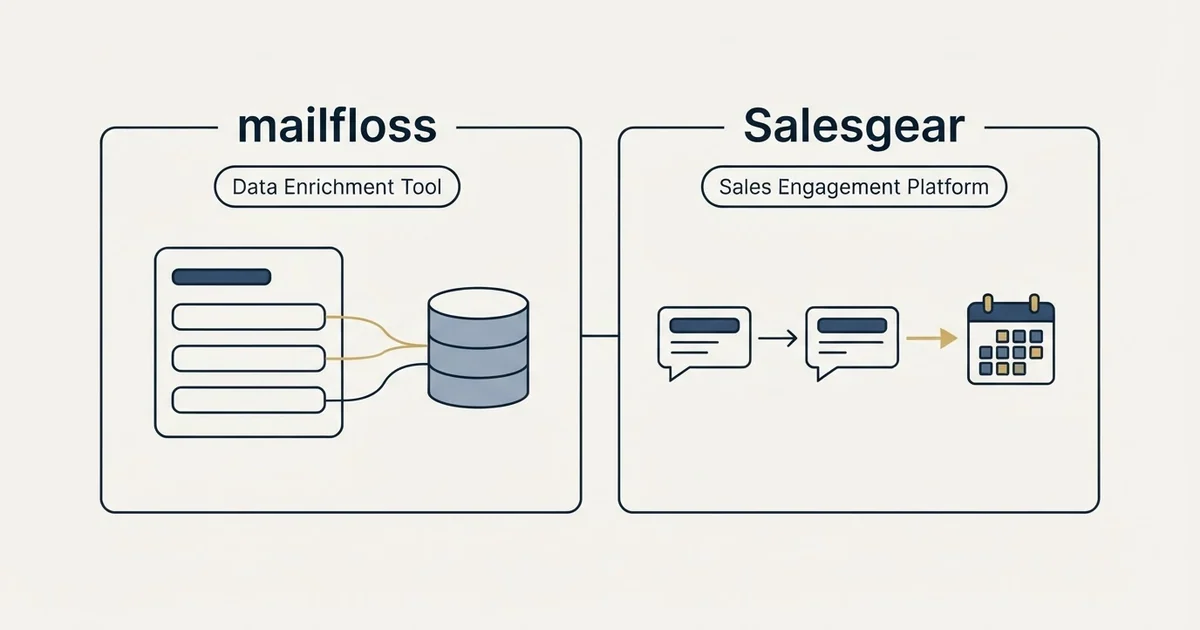 Side-by-side panels: mailfloss vs Salesgear (Data Enrichment Tool, Sales Engagement Platform)
