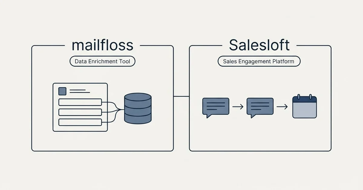Side-by-side panels: mailfloss vs Salesloft (Data Enrichment Tool, Sales Engagement Platform)