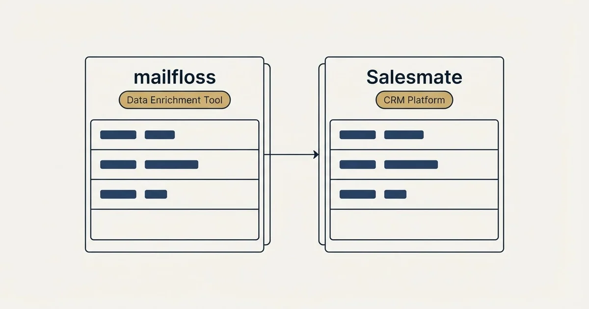 Side-by-side panels: mailfloss vs Salesmate (Data Enrichment Tool, CRM Platform)