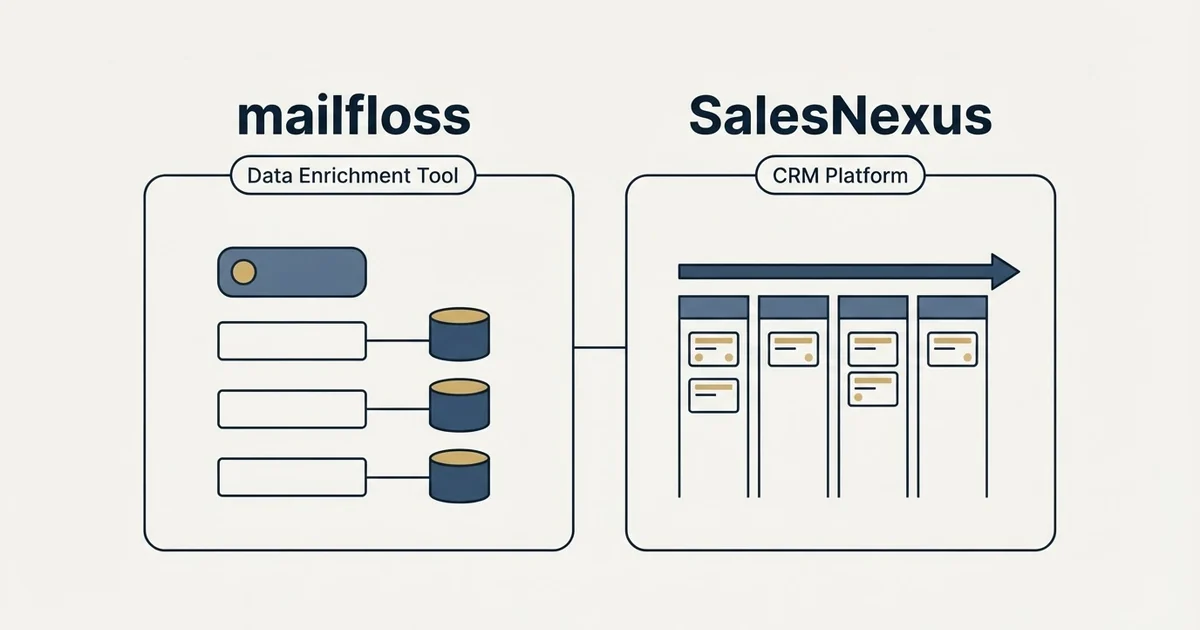 Side-by-side panels: mailfloss vs SalesNexus (Data Enrichment Tool, CRM Platform)