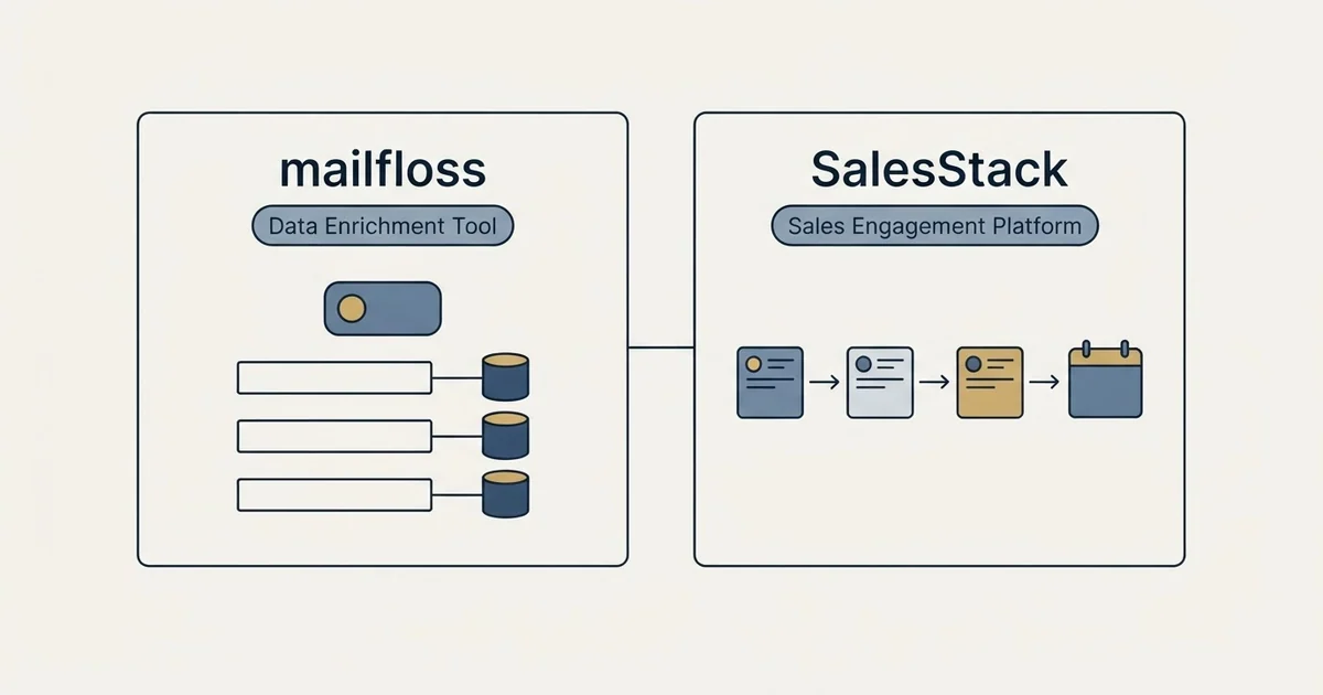 Side-by-side panels: mailfloss vs SalesStack (Data Enrichment Tool, Sales Engagement Platform)
