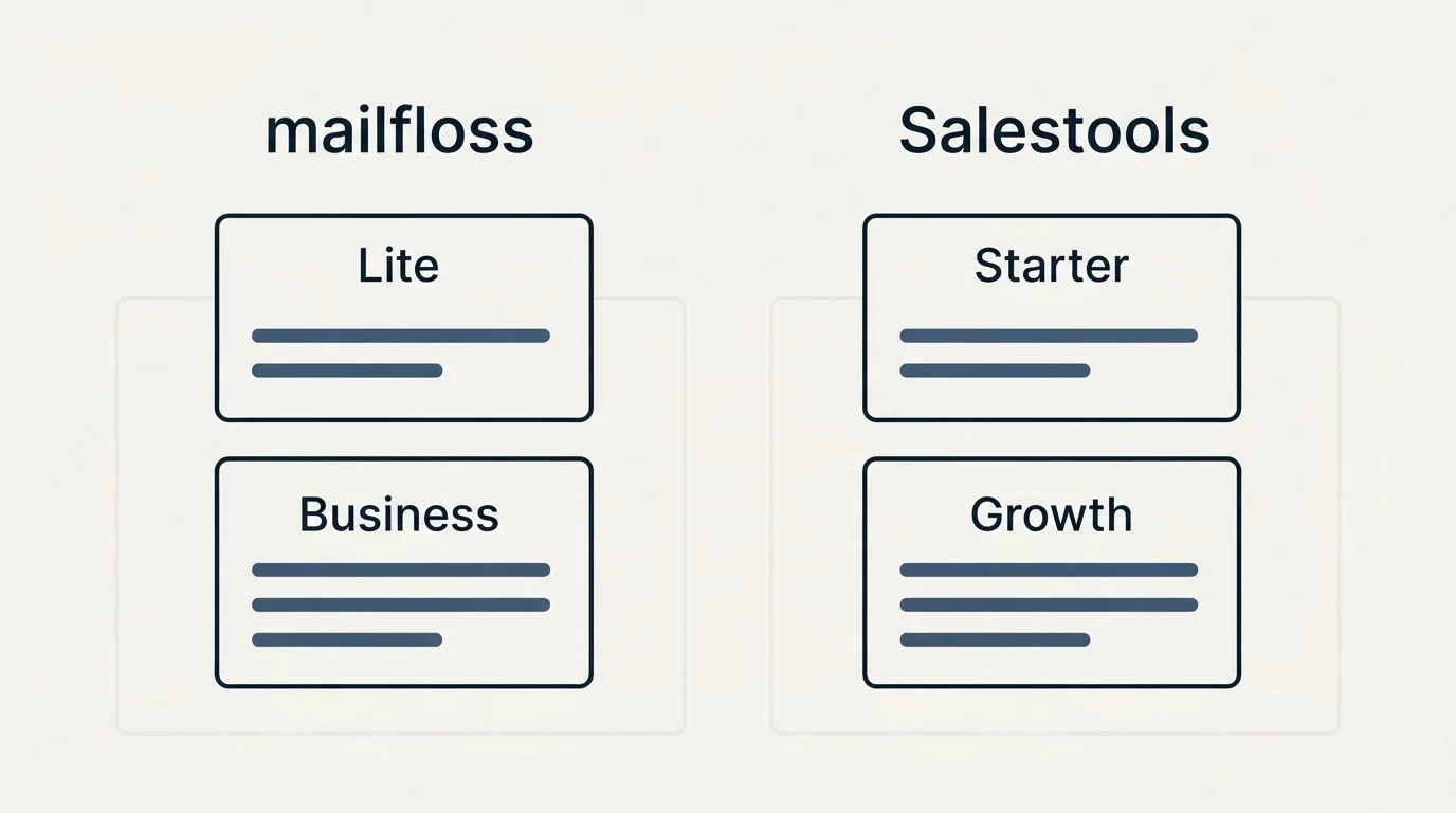 Pricing panels: Pricing Comparison (mailfloss, Salestools, Lite, Starter)