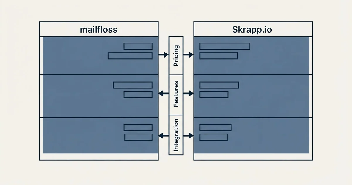 Comparison panel: mailfloss vs Skrapp.io (Pricing, Features, Integration)