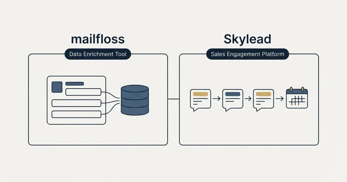 Side-by-side panels: mailfloss vs Skylead (Data Enrichment Tool, Sales Engagement Platform)