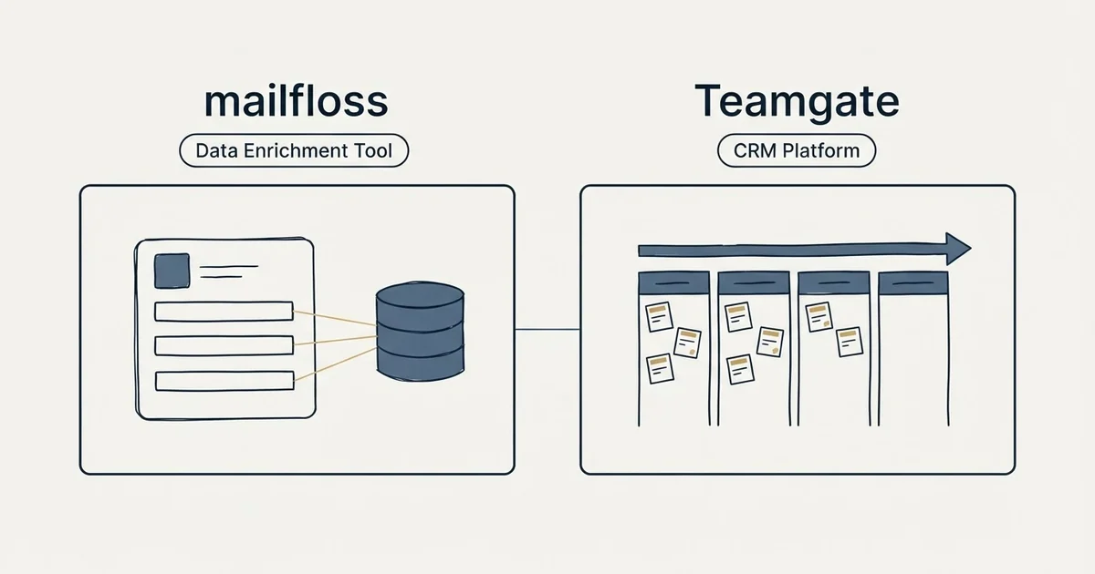 Side-by-side panels: mailfloss vs Teamgate (Data Enrichment Tool, CRM Platform)