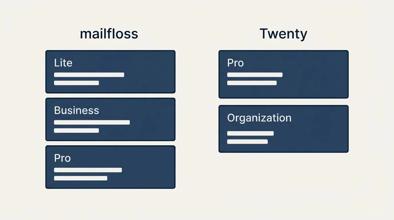 Pricing panels: Pricing Comparison (mailfloss, Twenty, Lite, Pro)
