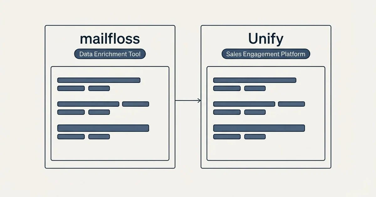 Side-by-side panels: mailfloss vs Unify (Data Enrichment Tool, Sales Engagement Platform)
