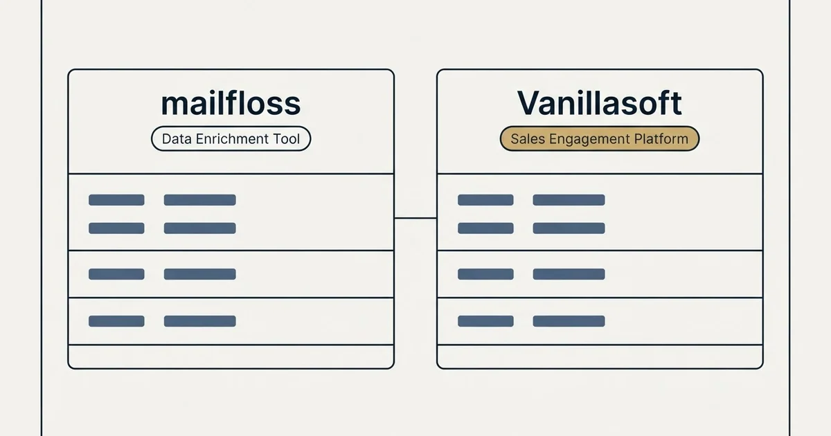 Side-by-side panels: mailfloss vs Vanillasoft (Data Enrichment Tool, Sales Engagement Platform)