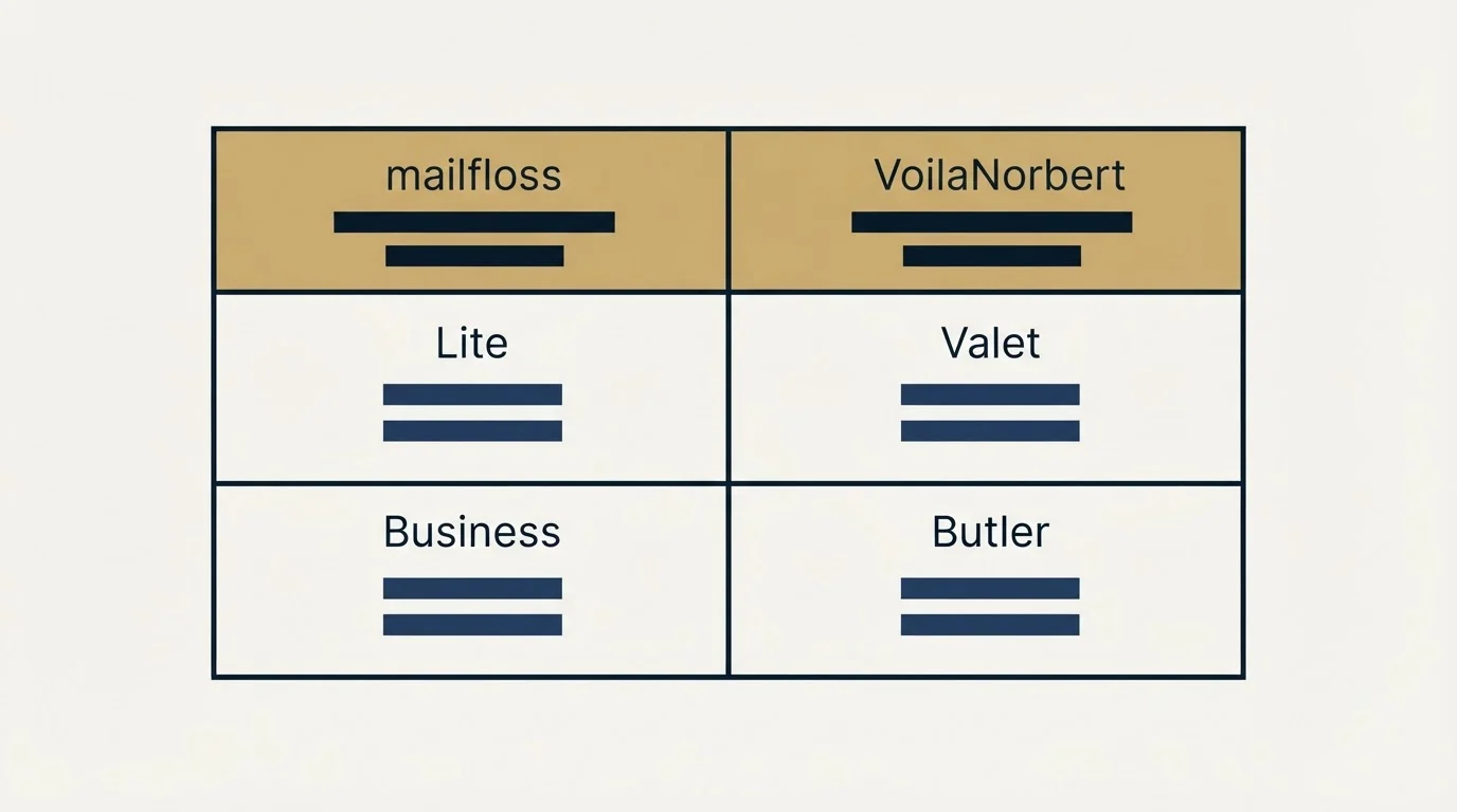 Pricing table: Pricing Comparison (mailfloss, VoilaNorbert, Lite, Valet)