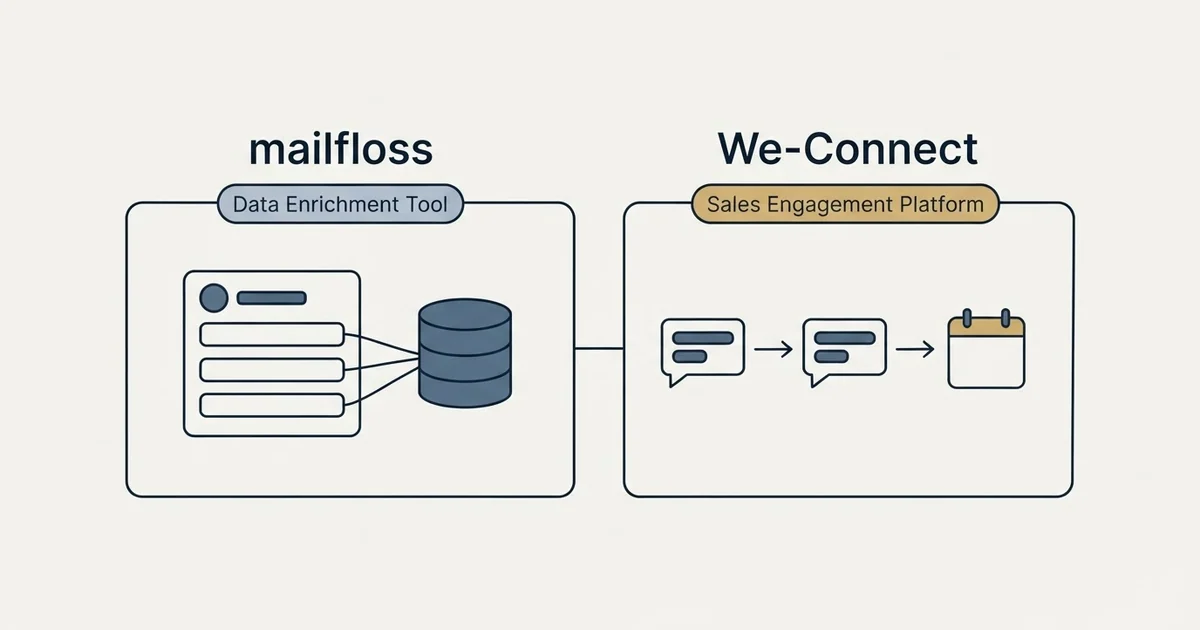 Side-by-side panels: mailfloss vs We-Connect (Data Enrichment Tool, Sales Engagement Platform)
