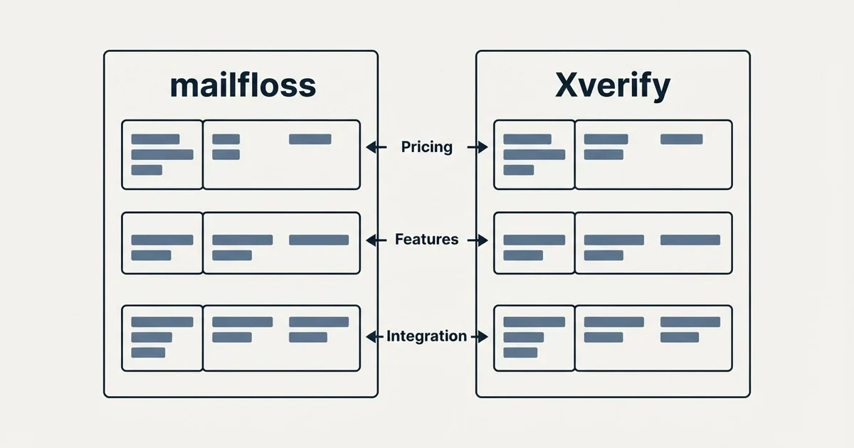 Comparison panel: mailfloss vs Xverify (Pricing, Features, Integration)