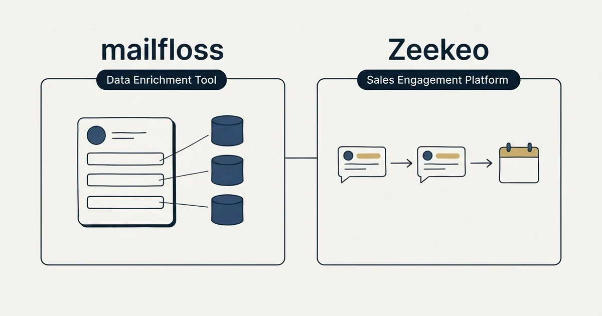 Side-by-side panels: mailfloss vs Zeekeo (Data Enrichment Tool, Sales Engagement Platform)