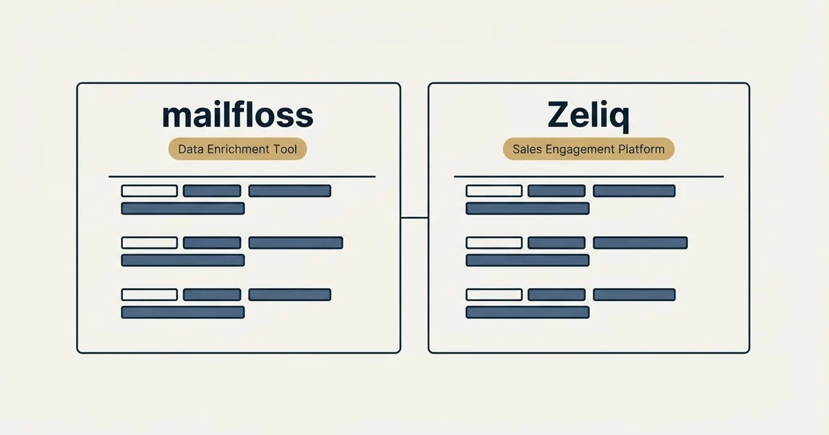 Side-by-side panels: mailfloss vs Zeliq (Data Enrichment Tool, Sales Engagement Platform)