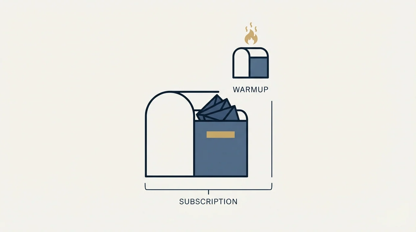 Section illustration: Warmup is not in the subscription