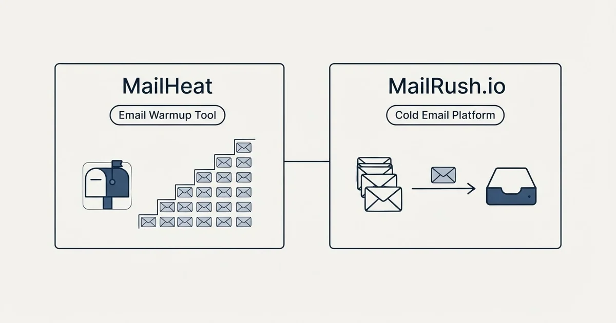Side-by-side panels: MailHeat vs MailRush.io (Email Warmup Tool, Cold Email Platform)