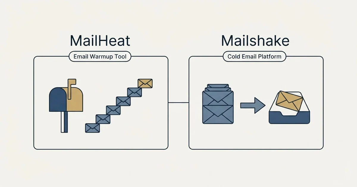 Side-by-side panels: MailHeat vs Mailshake (Email Warmup Tool, Cold Email Platform)