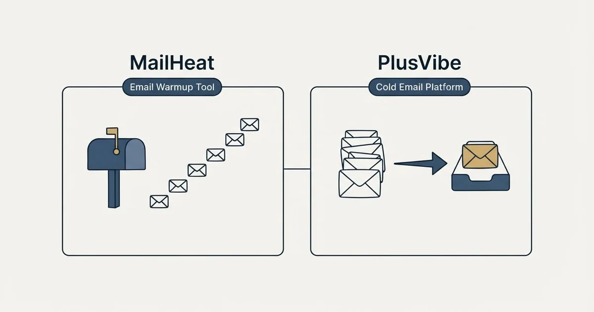 Side-by-side panels: MailHeat vs PlusVibe (Email Warmup Tool, Cold Email Platform)