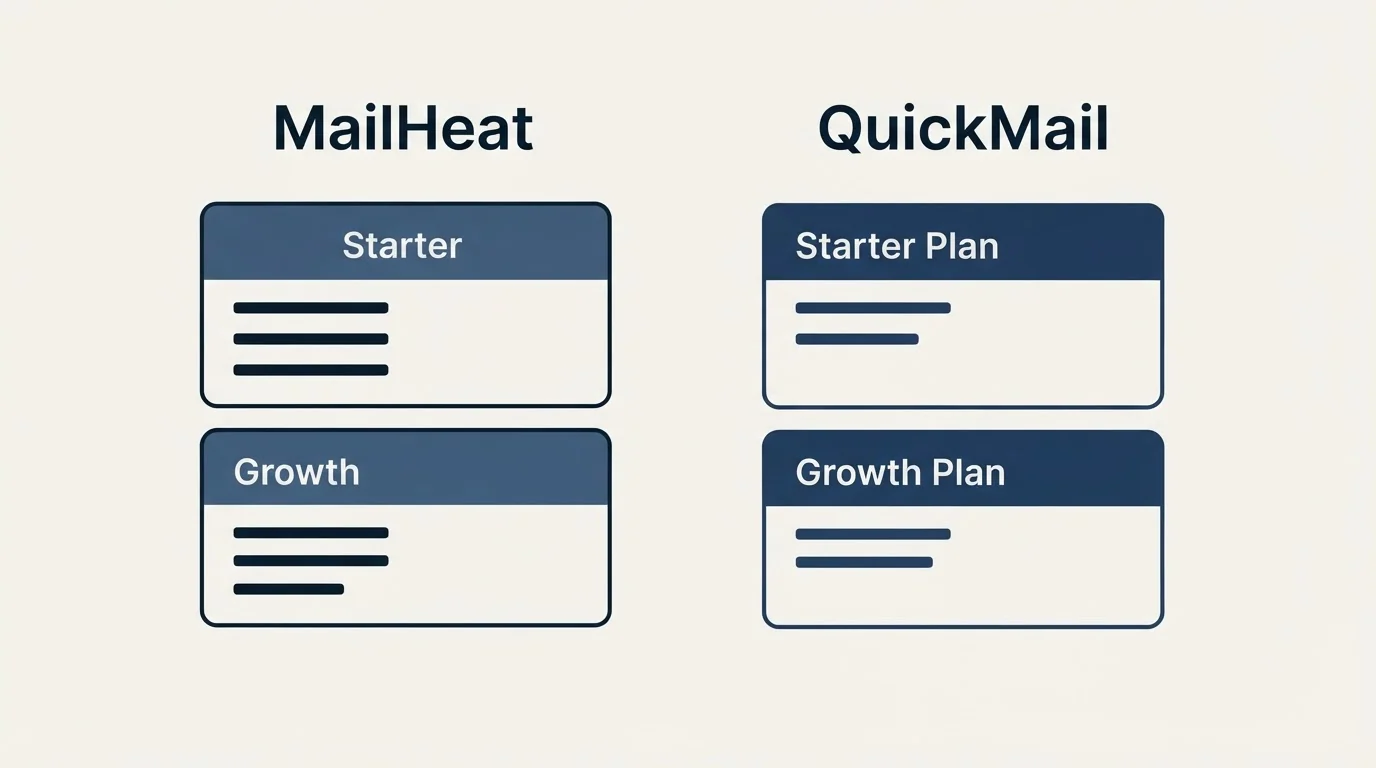 Pricing panels: Pricing Comparison (MailHeat, QuickMail, Starter, Starter Plan)