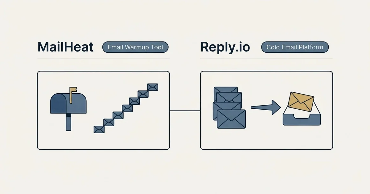 Side-by-side panels: MailHeat vs Reply.io (Email Warmup Tool, Cold Email Platform)