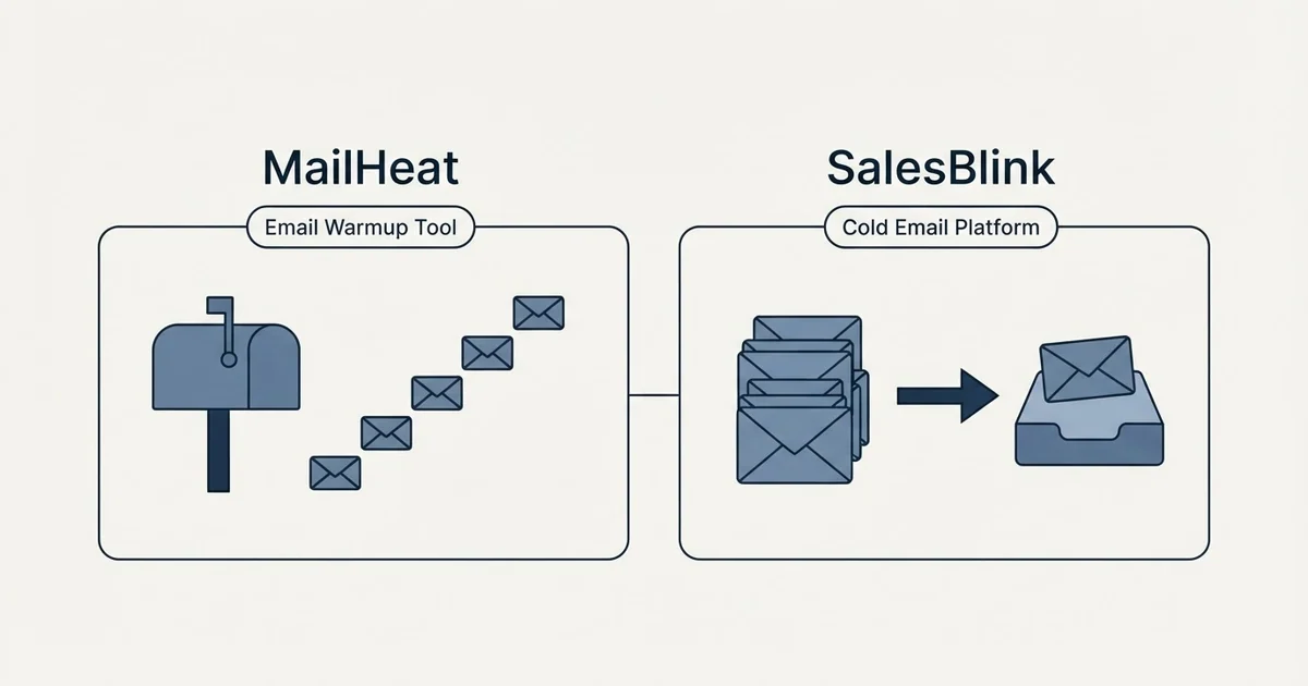 Side-by-side panels: MailHeat vs SalesBlink (Email Warmup Tool, Cold Email Platform)