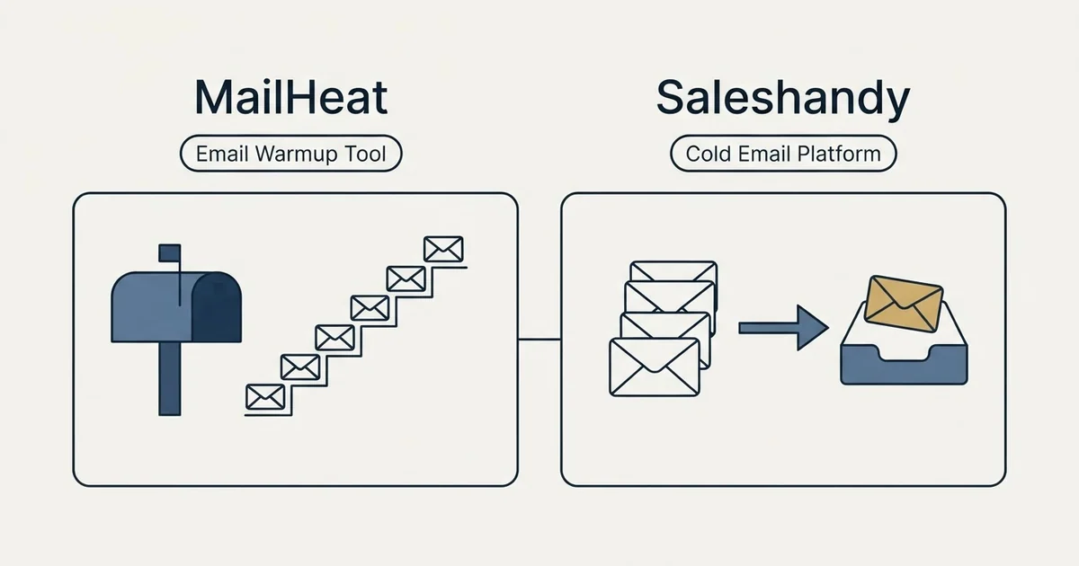 Side-by-side panels: MailHeat vs Saleshandy (Email Warmup Tool, Cold Email Platform)